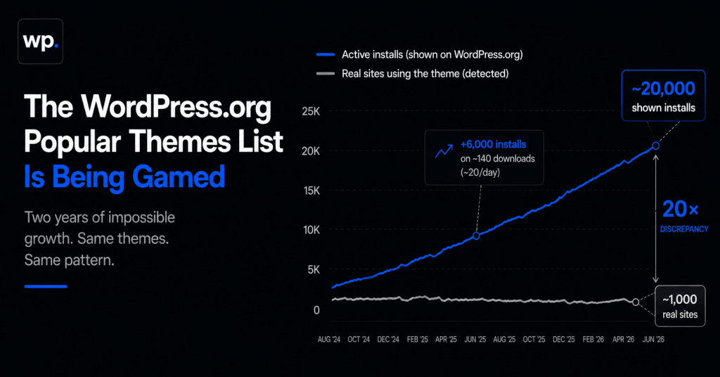 Enquête : le classement des thèmes populaires de WordPress.org en question